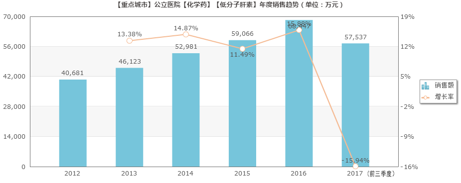 低分子肝素.png