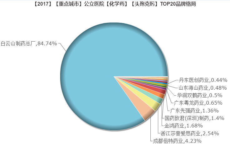 1540263734283579.jpg 头孢克肟.jpg