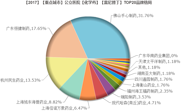 1540263749206939.jpg 盐酸雷尼替丁胶囊.jpg