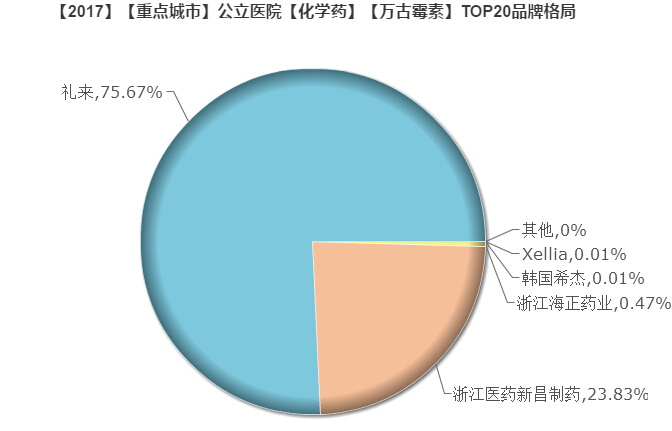 1540263754583123.jpg 注射用盐酸万古霉素.jpg