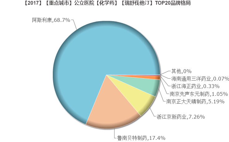 1540263765204013.jpg 瑞舒伐他汀钙片.jpg