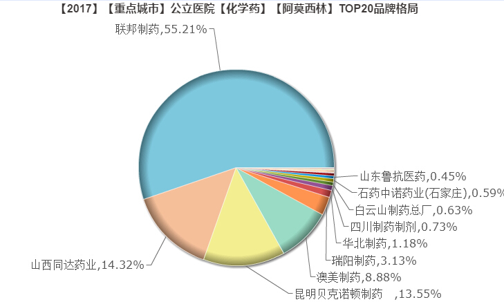 1540263772625251.jpg 阿莫西林胶囊.jpg