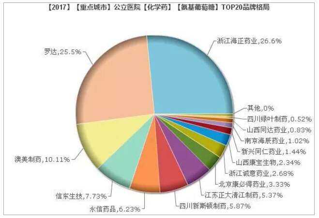 1542160425954875.jpg 氨基葡萄糖.jpg