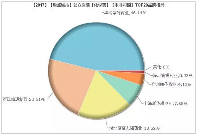 1542160433671037.jpg 米非司酮.jpg