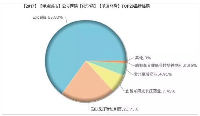 1542160438102178.jpg 苯溴马隆.jpg
