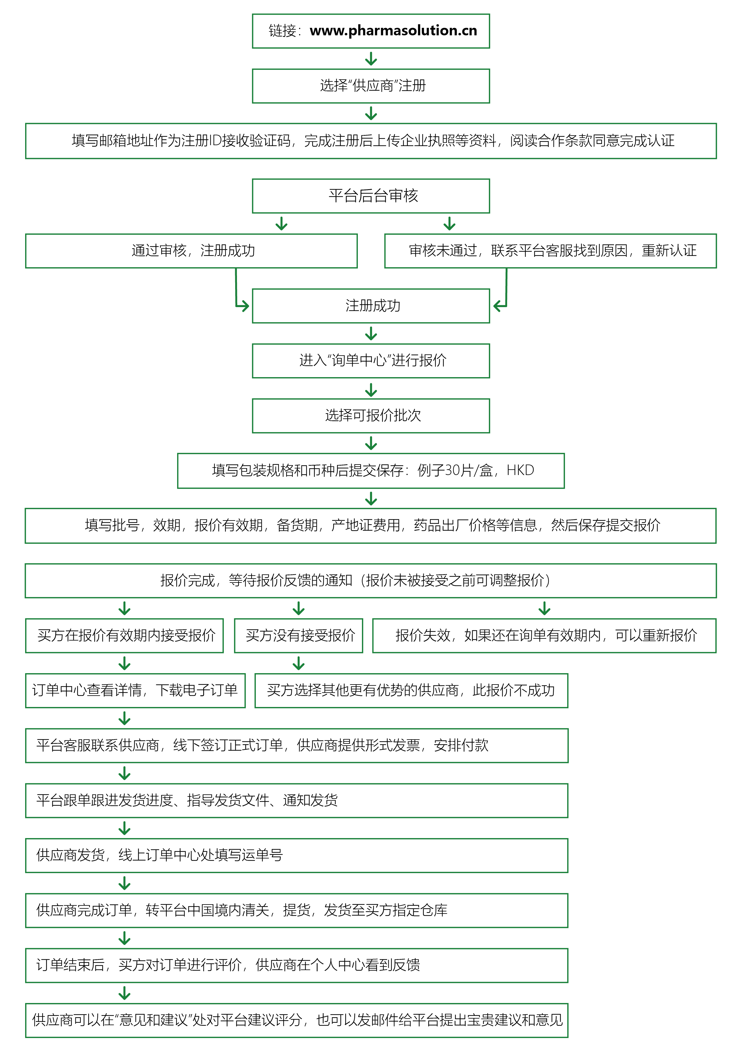 流程图-1-01.jpg