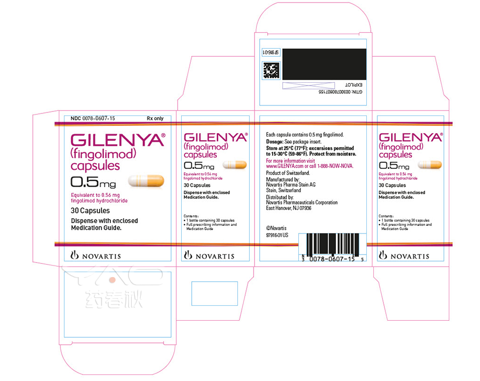 GILENYA