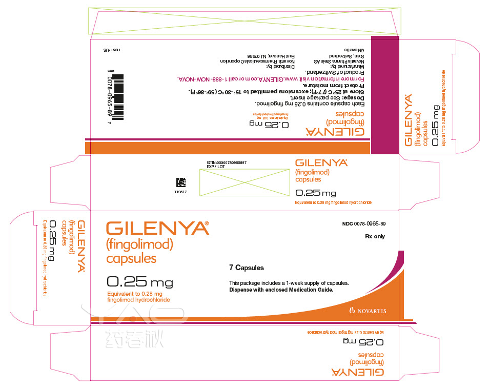 GILENYA